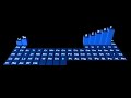 Electronegativity