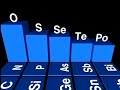 Electronegativity