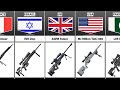 Sniper Rifle From Different Countries