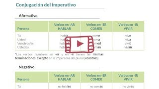 Aprender Español: Clase En Directo Sobre El Imperativo (Nivel Básico)