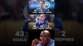 Cole Palmers Stats By Club Man City Chelsea .................