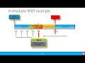 3GPP SON Series: Minimization of Drive Testing (MDT)