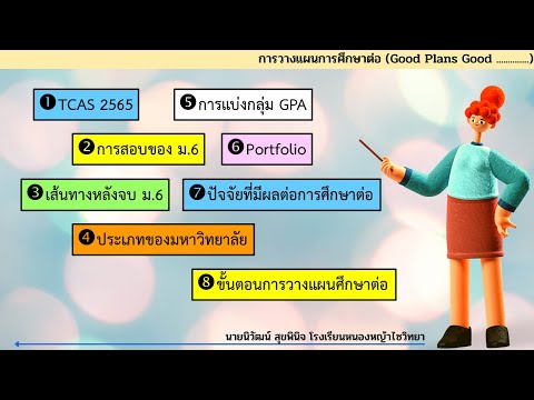 ประชุมออนไลน์ (Online Meeting) การศึกษาต่อหลังจาก จบชั้น ม.6