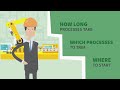 Automate your Manufacturing Shop