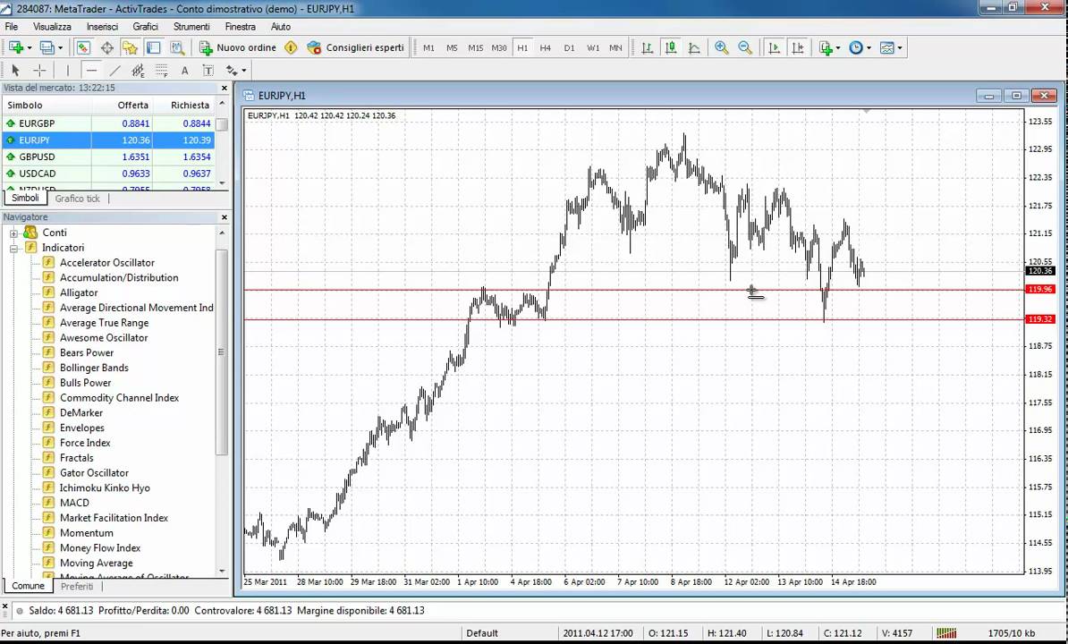 Forex bank helsingborg