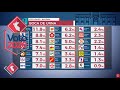 Voto 2020: Estos son los resultados a Boca de Urna proporcio...