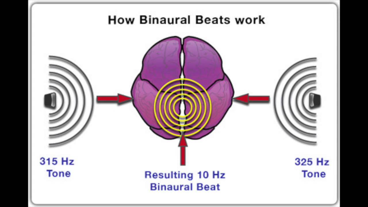 Binaural beats blowjob