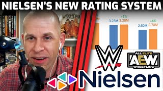 Why Wwe & Aew Should Be Worried About Nielsens Ratings Shake-Up