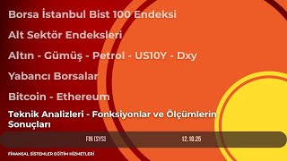 Bist100 Borsa Endeksi Altın Gümüş Izi