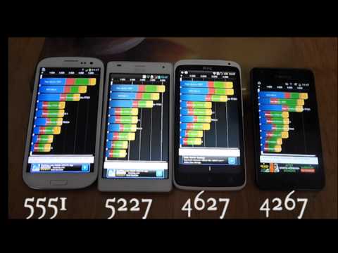 GALAXY S3 vs HTC ONE X vs LG OPTIMUS 4X HD vs GALAXY S2 - Benchmark Comparison