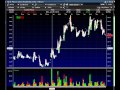 A Great Dip Buying Pattern