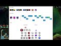 How to Play Evelynn Like a Pro in 14 Minutes - Evelynn Guide - League of Legends