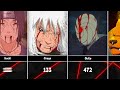 Death Episode of Naruto/Boruto Characters