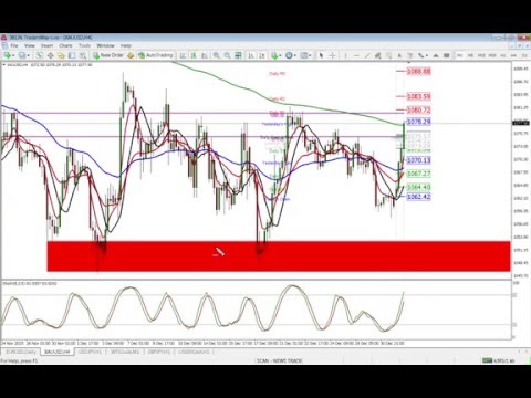 Trading Non Farm Payroll