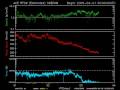 4 ~3~ 2009 Magnetosphere Confirmed GRB