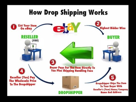 What Does the Term Drop Ship Mean?