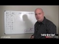 Twos Complement Multiplication | RM. Twos Complement Multiplication | RM.