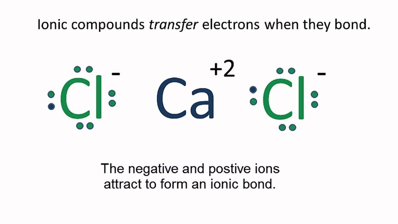 Valence definition in chemistry   thoughtco