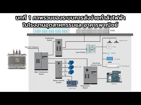 บทที่ 1 ภาพรวมของระบบการส่งจ่ายกําลังไฟฟ้าในโรงงานอุตสาหกรรมและอาคารพาณิชย์