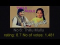 10 Tamil Movies In Imdb Arrear Boys 10 Tamil Movies In Imdb Arrear Boys