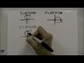 graphing polar equations - part 1 (circles & symmetry tests)