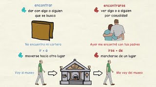 Aprender Español: Verbos Que Cambian De Significado Con Pronombre (Nivel Avanzado)