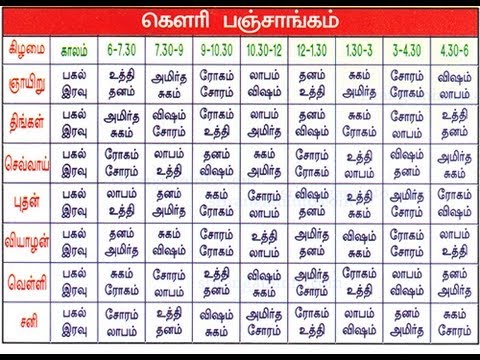 tamil astrology in tamil