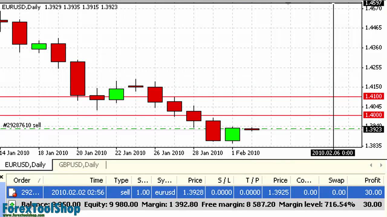 How To Read Forex Charts Pdf