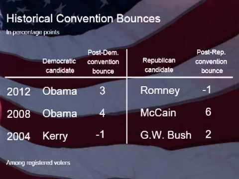 Washington Post polls: Obama lead in Ohio, edge in Fla. hamper ...