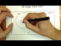 Categorical Syllogism Mood And Figure | RM. Categorical Syllogism Mood And Figure | RM.