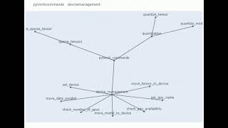 Pytorch Commands To Device, Sparse, Quantization, Linalg, And Distribution