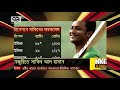 খেলাযোগ ১৭ মে ২০১৯ | খেলাযোগ | Khelajog | Sports News | Ekattor TV