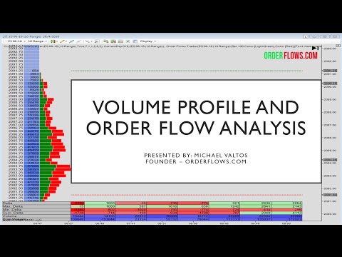 Order flow analysis forex