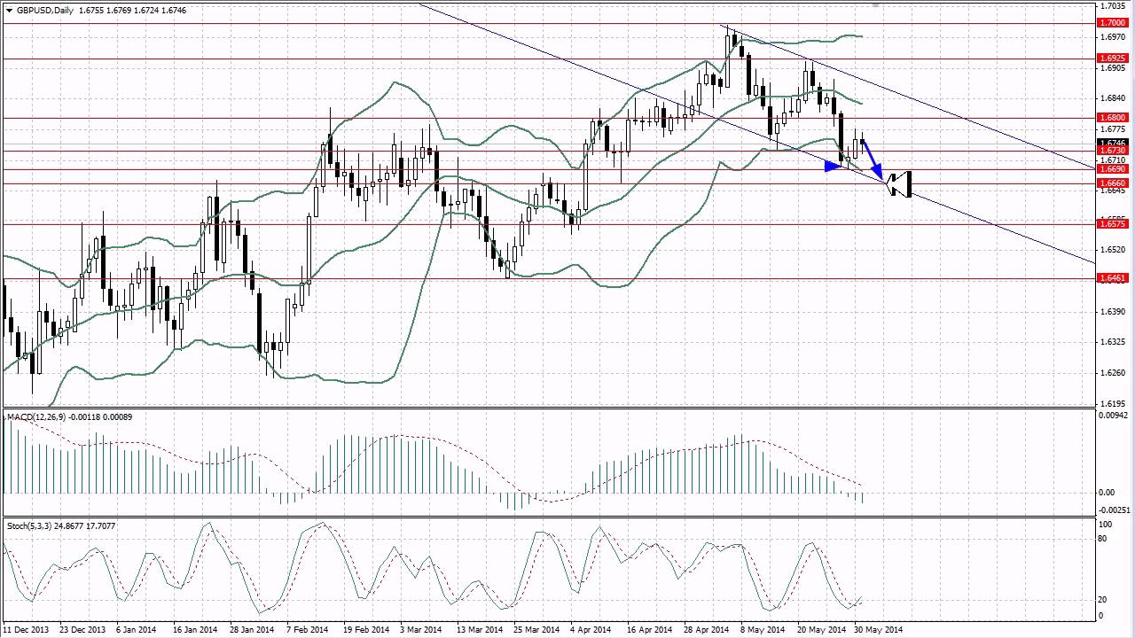 Weekly Forex Forecast 5.09-9.09.2016 — Steemit
