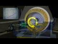Hydrodynamic