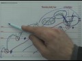 02/20/2010 S&P Emini Stock Index & Futures Recommendations