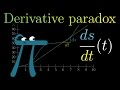 The paradox of the derivative | Chapter 2, Essence of calculus