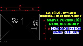 , Ve Nasil Hesaplanir ? ,