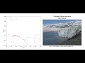 Columbia Glacier in Alaska in retreat
