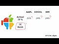 How To Choose Best Options Strategy images How To Choose Best Options Strategy