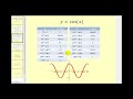 Graphing Cosine, Sine, and Tangent on the TI84