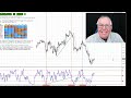 Forex Videos 8 The best and most simple Forex Trading entry and exit techniques produce successful Forex results