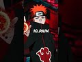 Top 10 most loved characters in naruto  #anime #naruto #narutoshippuden #shorts #trending #viral
