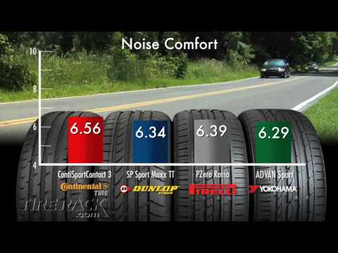 www.tirerack.com Max Performance Summer tires blend the latest technologies 