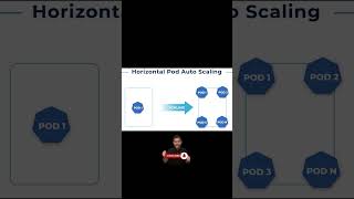 Kubernetes Autoscaling Tutorial With Examples For Devops Beginners And Students