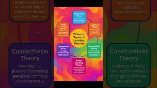 Types Of Learning Theories 6 Different Learning Styles And Theories