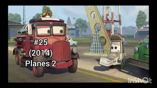 1 Second Of Every Disney Pixar Studios 1993-2025