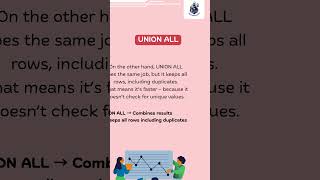 Union Vs Union All
