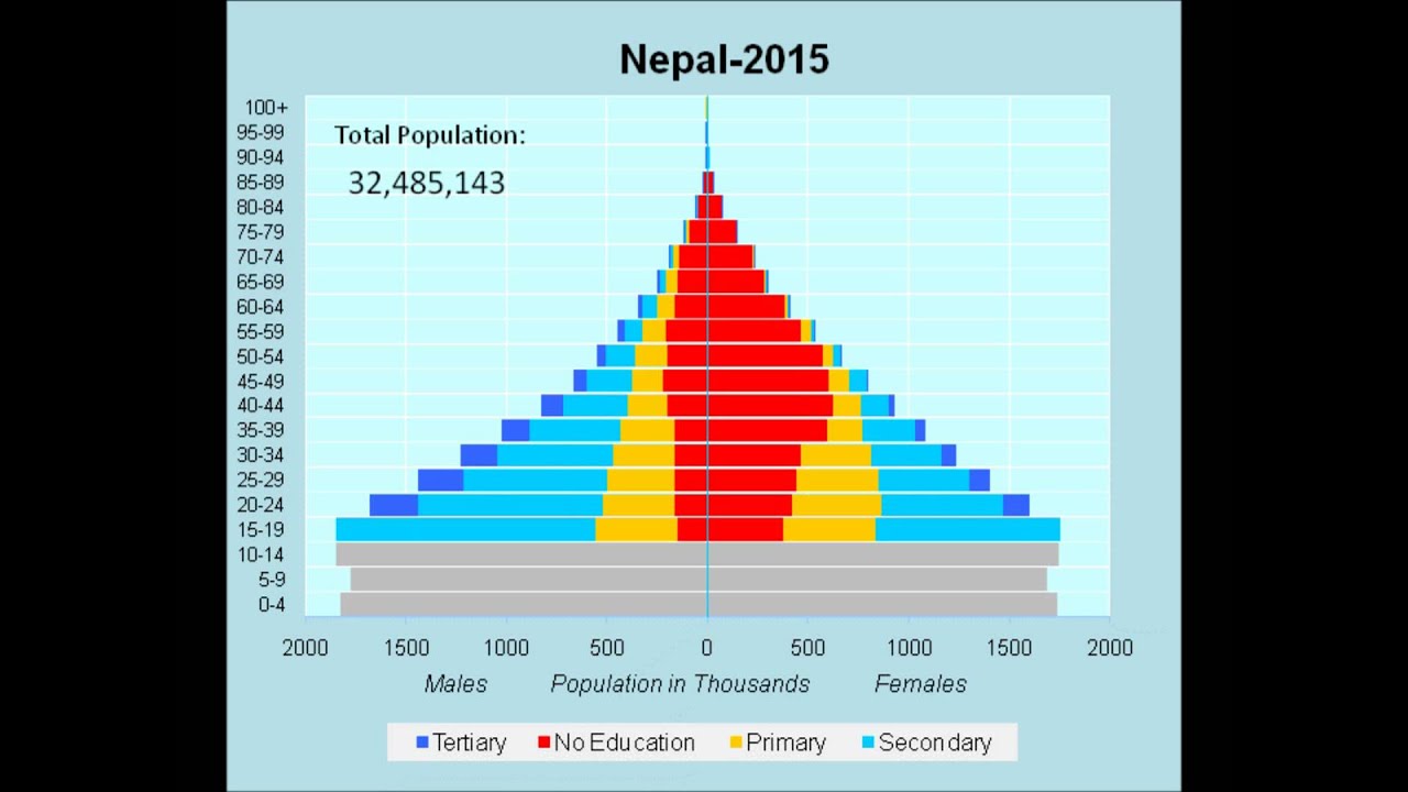 Asian population subgroups in census 2000