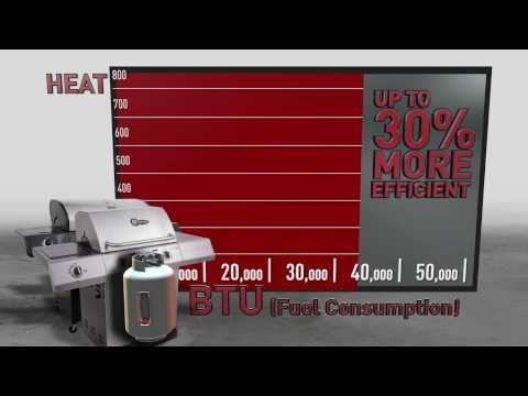 What BTU means for your Grill